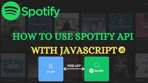 This Are Spotify Api Pricing Tips And Trick