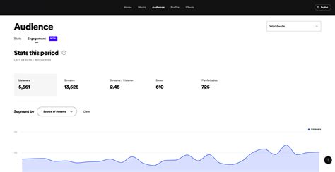 spotify artist stats