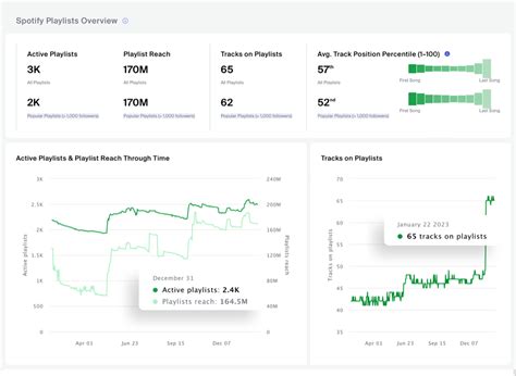 spotify data analytics reddit
