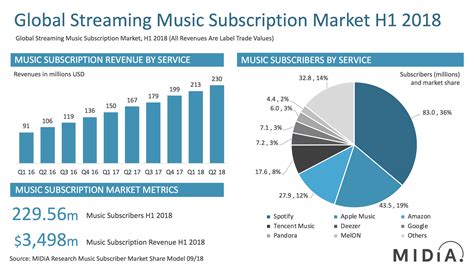 spotify data apps