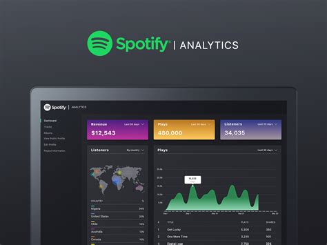 spotify for artists dashboard