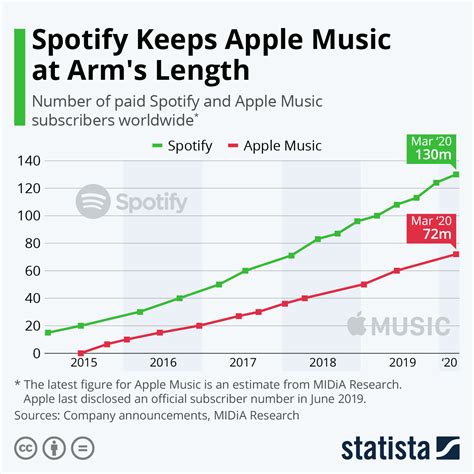 spotify music price uk