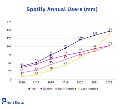 spotify user data size