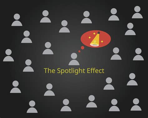 Spotlight Effect Bias