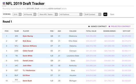 spotrac mlb draft tracker