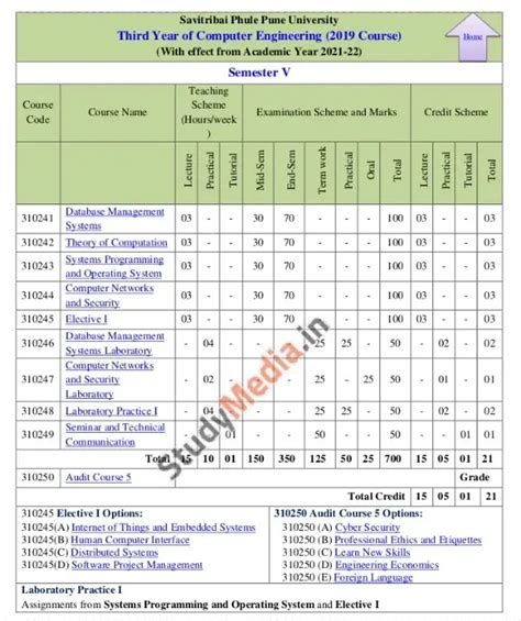 sppu syllabus 2019 pattern cs