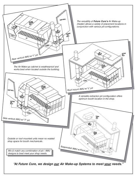 Spray Booth Guidance
