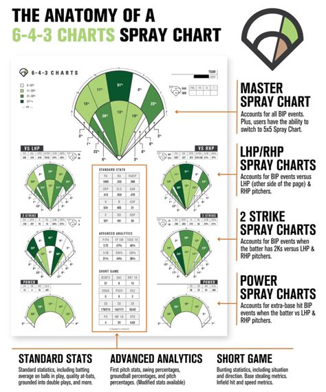 Spray Chart Printable Spray Chart