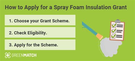 Spray Foam Insulation Grants