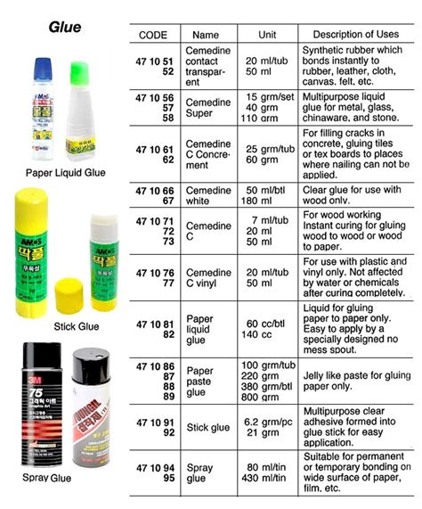 Spray Glue Adhesive Hs Code