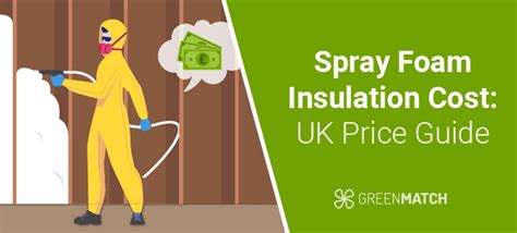 spray insulation cost uk
