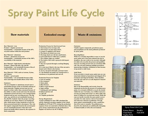 Spray Paint Cycle Colour Design
