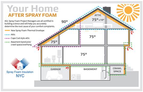 spray roof insulation cost