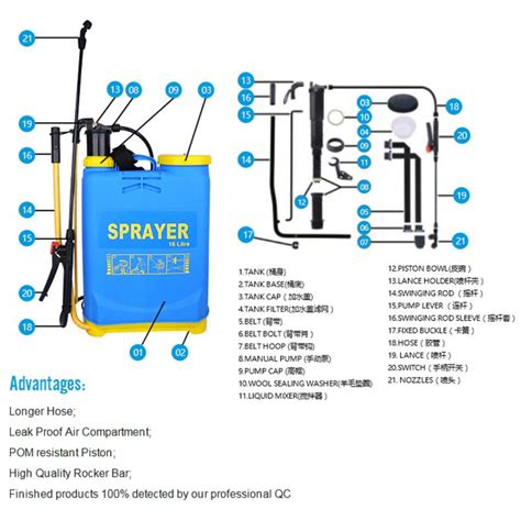 Sprayer Uses And Functions