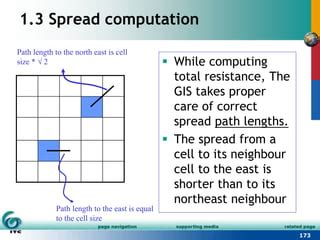 Spread Computation Example