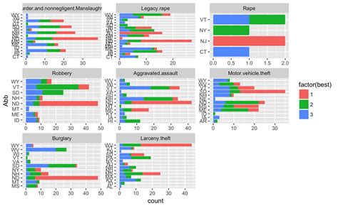 Spread Example Dplyr