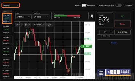 Spread In Binary Options