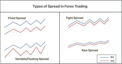 Spread Numbers Explained