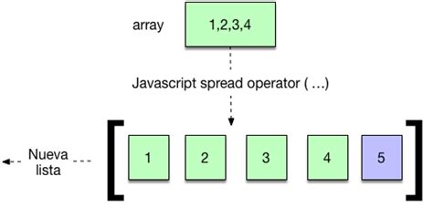 Spread Operator Array Javascript W3Schools