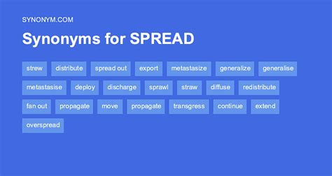 Spread Synonym Propagate
