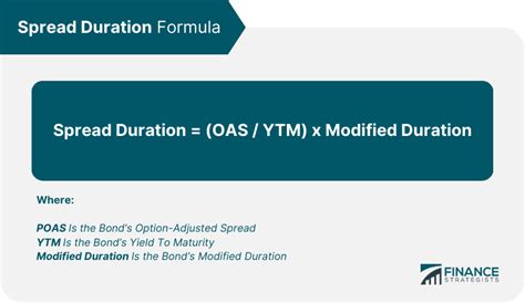 Spread Times Duration