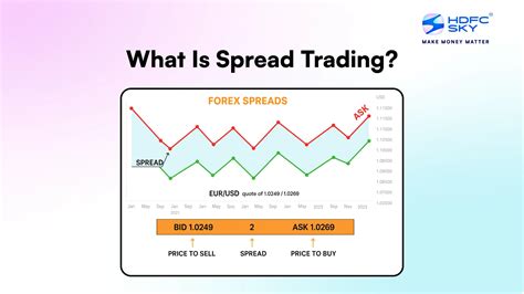 Spread Trading Information