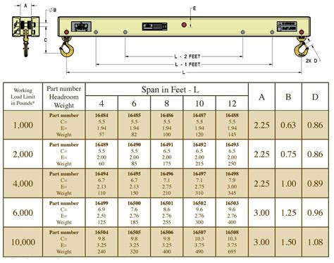 Spreader Beam Load Capacity