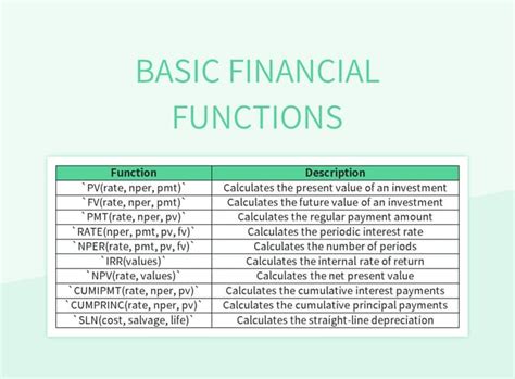 Spreadsheet Financial Functions