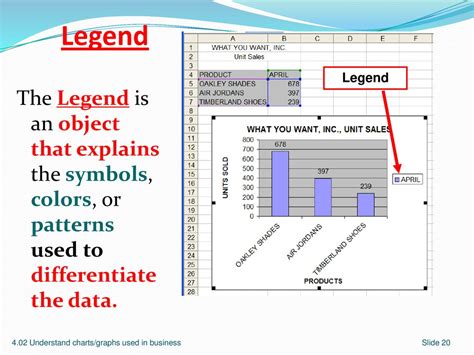 Spreadsheet Legend Definition