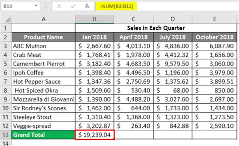Spreadsheet Table Example