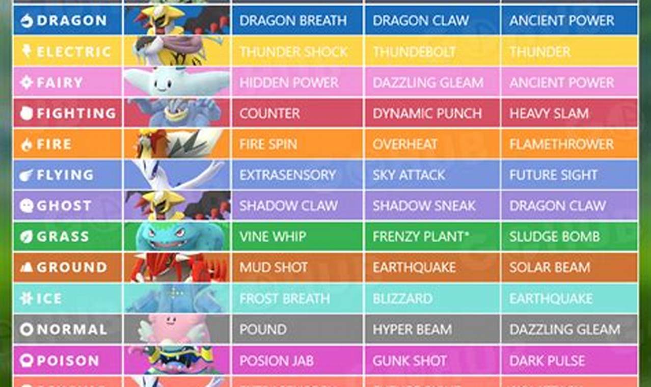 Spring Cup Great League Best Pokemon