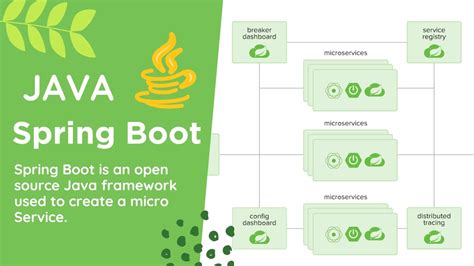 Chat application using spring boot