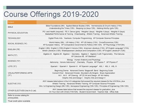 spring 2024 class offerings