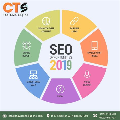 spring 2024 seo packages in boston