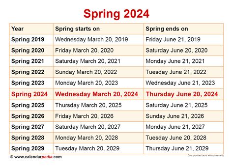 spring 2024 specials for flights