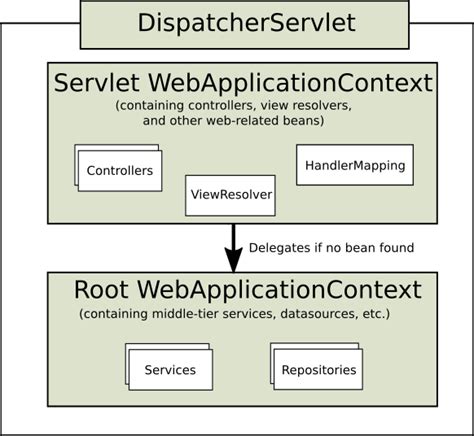 spring application context example
