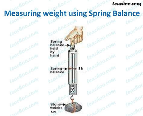Spring Balance In Science Terms
