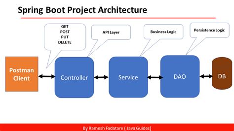 spring boot 3 mysql crud example