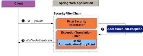 spring boot basic authentication example github