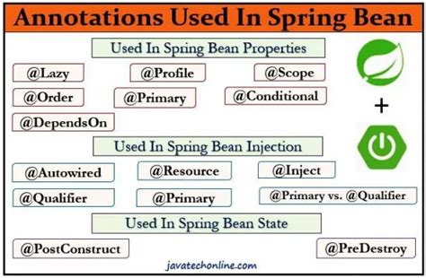 spring boot bean injection example