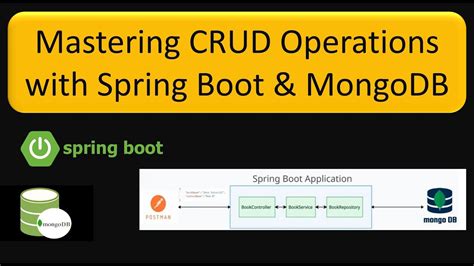 spring boot crud operations tutorial