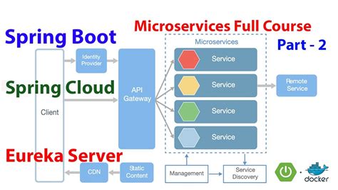 spring boot eureka server example