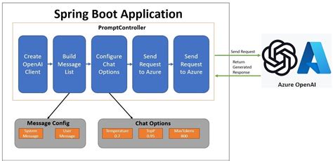 Spring Boot Example App