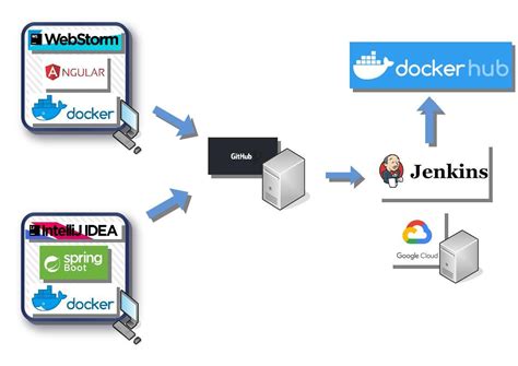 spring boot example git