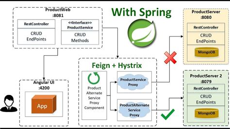 spring boot feign client example