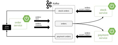 spring boot github example