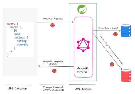 spring boot graphql resolver example