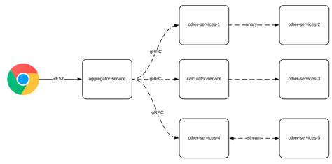 spring boot grpc client example