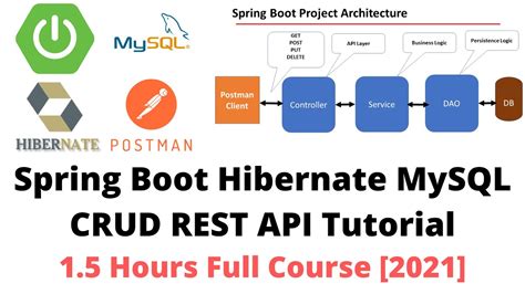 spring boot hibernate mysql crud example