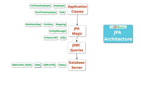 spring boot hibernate pagination example